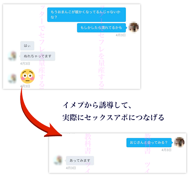 メソッド3